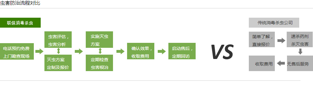 重慶殺蟲(chóng)公司