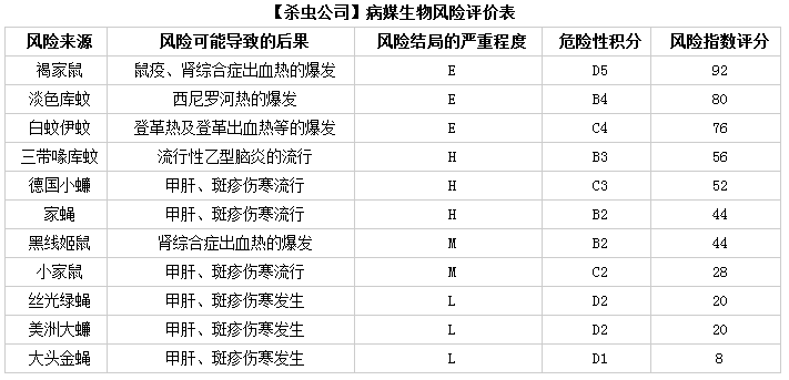 重慶殺蟲公司